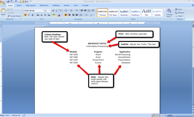This diagram shows the basic parts of a table.