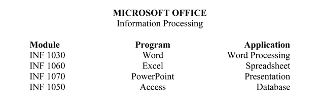 Table practice activity.