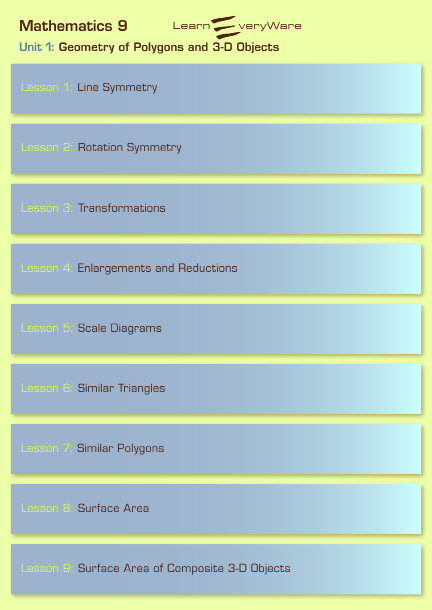 This is a graphic that shows the names of the lessons for Unit 1.