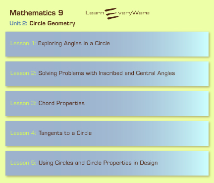 This is a graphic that shows the names of the lessons for Unit 2.