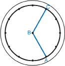 This illustration shows a geoboard with two lines drawn out from the centre point to the surrounding circle. This forms angle ABC.