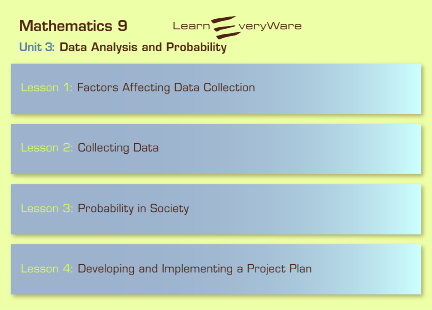 Unit 3 is composed of four lessons—Lesson 1: Factors Affecting Data Collection, Lesson 2: Collecting Data, Lesson 3: Probability in Society, and Lesson 4: Developing and Implementing a Project Plan.