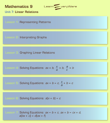 This is a graphic that shows the titles of the lessons for Unit 7.