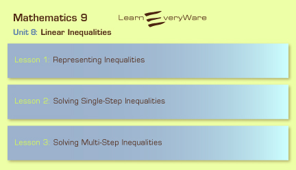 This is a graphic that shows the names of the three lessons for Unit 8.