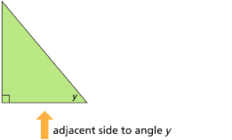 This illustration shows a right triangle with an arrow pointing to the left side, opposite angle y.