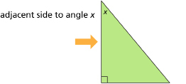 This graphic shows a right triangle with an arrow pointing to the left side, adjacent to angle x.