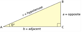 This illustration shows a right triangle with sides labelled hypotenuse, opposite, and adjacent.