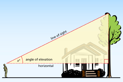 This illustration shows a diagram of a man looking at a tree. A right triangle is superimposed on the diagram where the hypotenuse is the distance between the man’s eyes and the top of the tree.