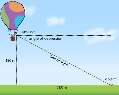 This graphic shows an illustration of a hot-air balloon containing a person whose line of sight to an object on the ground creates an angle of depression with the horizontal.