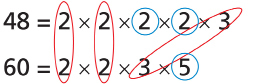 This shows the prime factorization of 48 and 60 with the common factors circled as well as each unique factor circled.