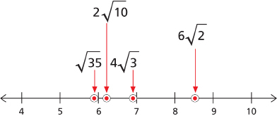 This shows a number line with values.