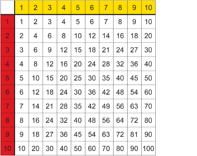 This is a graphic of a simple multiplication array.