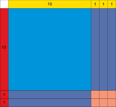 This is an image of a completed multiplication array.