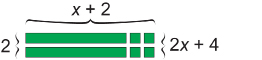 This shows an illustration of an arrangement of algebra tiles. There are two rows of tiles, with each row containing an x-tile arranged horizontally and two 1-tiles.