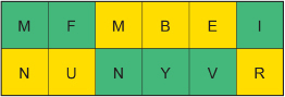 This is an image of a table that shows how MFNYVI in ciphertext becomes NUMBER in plaintext.