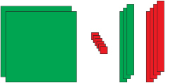 This graphic shows two x2-tiles, six negative 1-tiles, three positive x-tiles, and four negative x-tiles.
