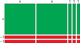 This graphic shows tiles arranged in a rectangular area. The dimensions of the tiles are provided.