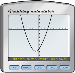 This shows a screenshot of a graphing calculator displaying the graph of the trinomial x2 + 2x - 15.