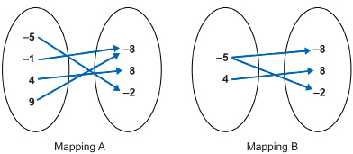 This shows two mappings titled Mapping A and Mapping B.