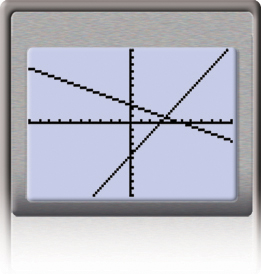 This shows a graphing calculator screen displaying the graphs of linear equations.