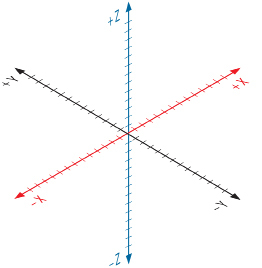 This shows an illustration of a 3-D coordinate system.