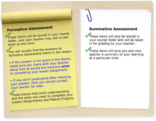 This illustration discusses the two forms of assessment that will be used in this course: formative and summative assessment.