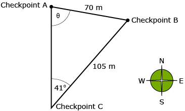 This picture shows an oblique triangle with vertices labelled Checkpoint A, Checkpoint B, and Checkpoint C. The angle at Checkpoint C is 41 degrees, the angle at Checkpoint A is labelled theta, the side across from angle theta is 105 m, and the side across from the 41 degree angle is 70 m.