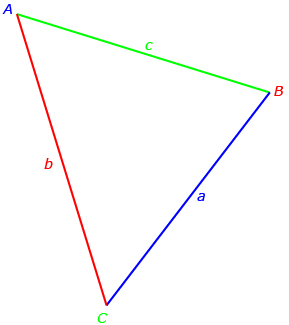 This is a picture of an oblique triangle showing how sides and angles are typically labelled. The vertices are named A, B, and C, and the sides are labelled a, b, and c.
