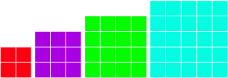 This is a graphic of one 2 × 2 grid, one 3 × 3 grid, one 4 × 4 grid, and one 5 × 5 grid.