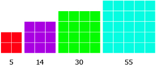 This is a graphic of four squares with the numerical pattern 5, 14, 30, and 55 identified below the squares.