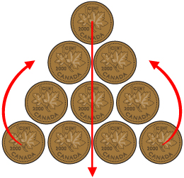 This is a graphic of a triangle of pennies with three arrows showing the pennies that need to be moved.