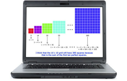 This is a graphic of a laptop with the solution to a puzzle shown on the screen. The pattern is identified as 5, 14, 30, 55, and 385. There is a statement: I think that the 10 by 10 grid will have 385 squares because that is the sum of the first 10 perfect squares.