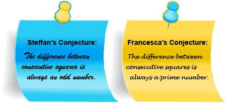 This is a graphic of two sticky notes with Steffan’s and Francesca’s conjectures written on them. Steffan’s note reads, “The difference between consecutive squares is always an odd number.” Francesca’s note reads, “The difference between consecutive squares is always a prime number.”