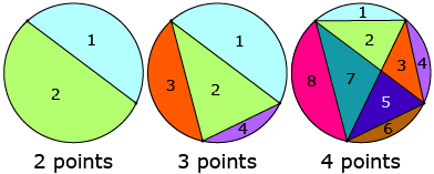 This is a graphic of three circles. The first circle is divided into two regions. The second circle is divided into four regions. The third circle is divided into eight regions.