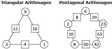 This is a graphic showing a triangular arithmagon and a pentagonal arithmagon.