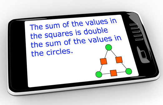 This is a graphic of a handheld device with the conjecture “The sum of the values in the squares is double the sum of the values in the circles” written on the screen.