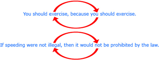 This is a graphic of two arrows connecting the statement “You should exercise, because you should exercise.” Two arrows also connect the statement, “If speeding were not illegal, then it would not be prohibited by the law.”
