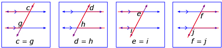This is an illustration showing that when a transversal intersects a pair of parallel lines, the corresponding angles formed by each parallel line and the transversal are equal.