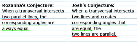 Rozanna’s conjecture is that when a transversal intersects two parallel lines, the corresponding angles are always equal. Josh’s conjecture is that when a transversal intersects two lines and creates corresponding angles that are equal, the two lines are parallel.