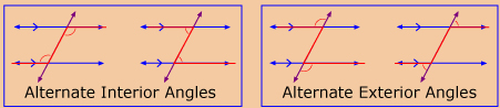 This illustration shows alternate angles.