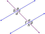 This is a graphic showing that corresponding angles are equal.