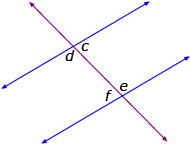 This is a graphic showing that alternate interior angles are equal.