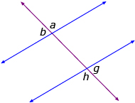 This is a graphic showing that alternate exterior angles are equal.