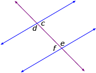 This is a graphic showing that the interior angles on the same side of the transversal are supplementary.