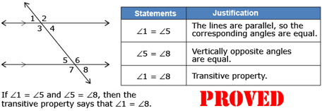 This is an example strategy used to prove that alternate exterior angles are equal.