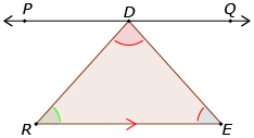 This graphic demonstrates how the sum of interior angles in a triangle is always 180 degrees.