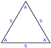 This illustration is a triangle with the three sides labelled S and the three angles labelled A.