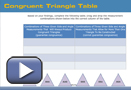 This is a screenshot for Congruent Triangle Table.