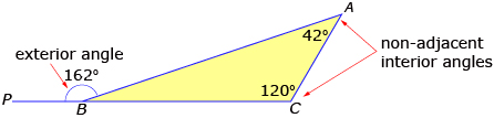 This illustration shows two non-adjacent interior angles and an exterior angle in a triangle.