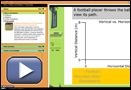 This is a screenshot for Exploring Parabolas and Polynomial Equations.